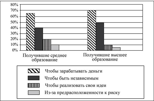 Рисунок к задаче
